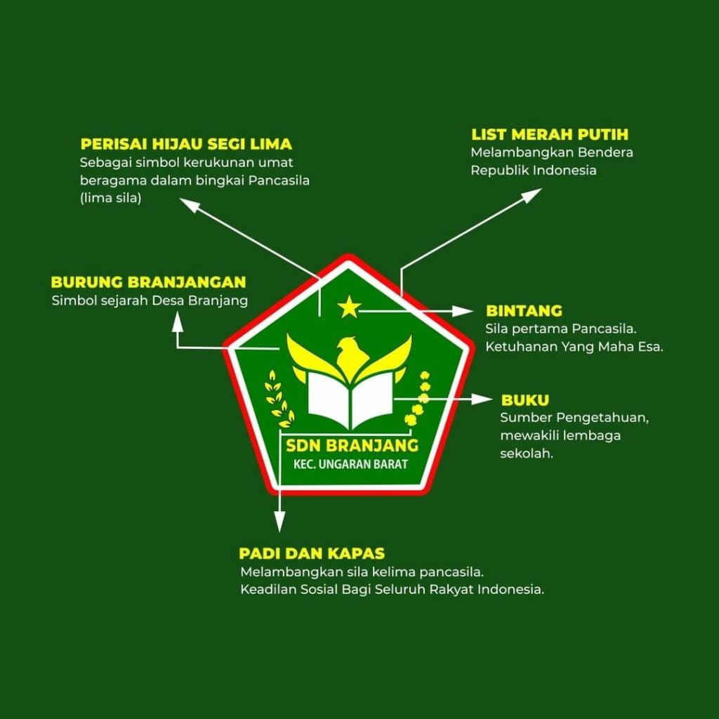 Logo Sekolah Dasar Negeri Branjang (2)