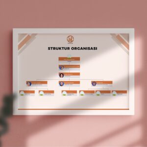 Desain Struktur Organisasi CV Coklat