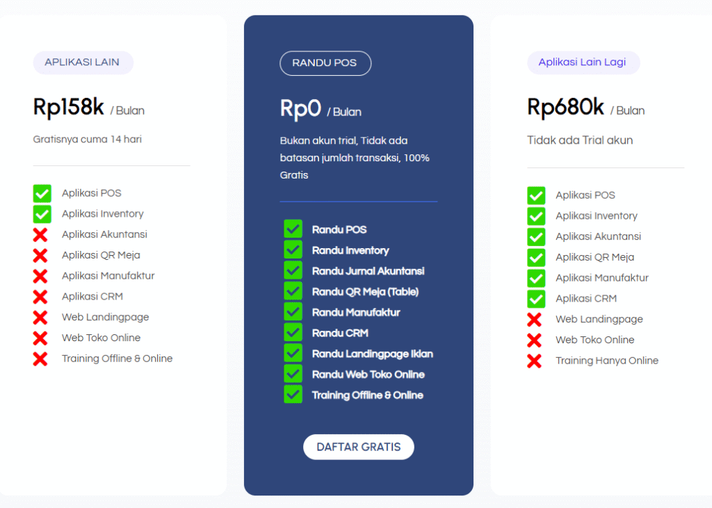 Fitur Aplikasi Kasir Cafe