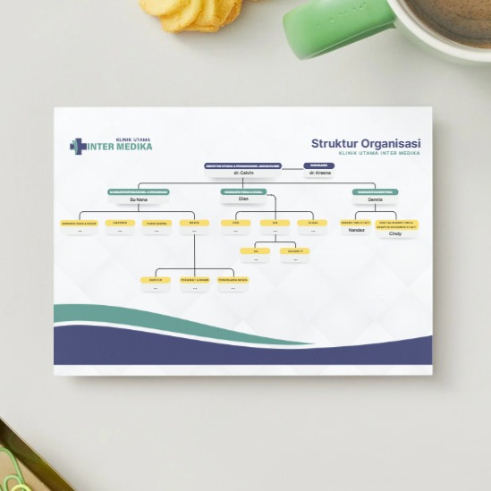 Desain Struktur Organisasi Klinik
