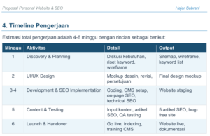 Mengapa Proposal Website Itu Penting?