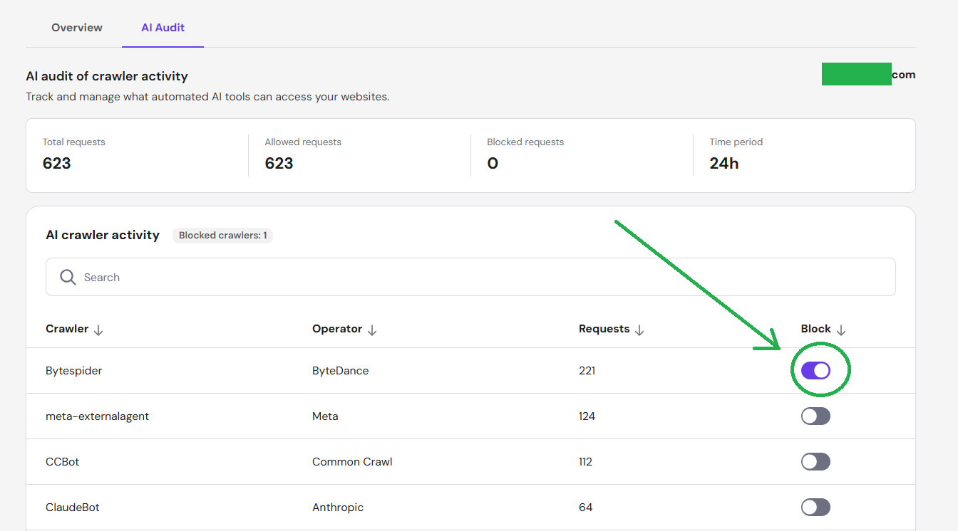 mleindungi website dari Ai bot